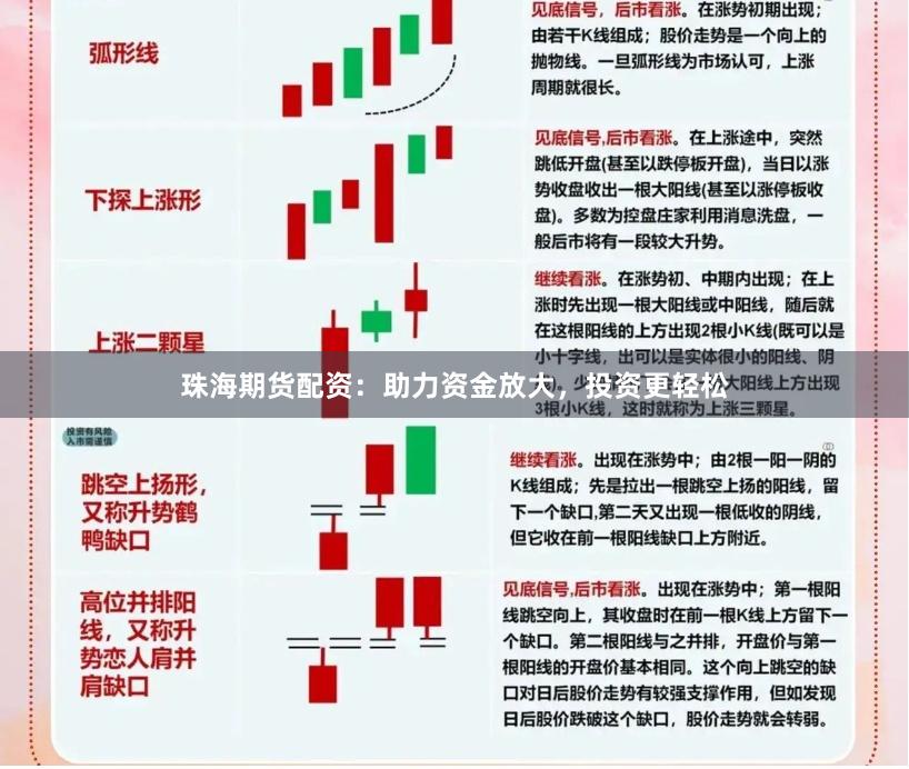 珠海期貨配資：助力資金放大，投資更輕松